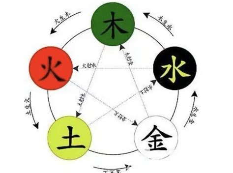 淇五行|淇字的五行属性